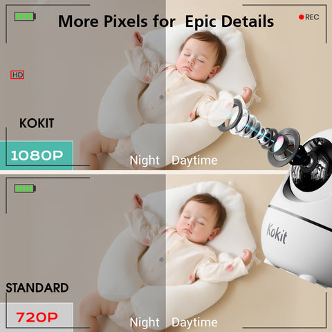 Kokit KK70 7" 1080P Split-Screen Baby Monitor